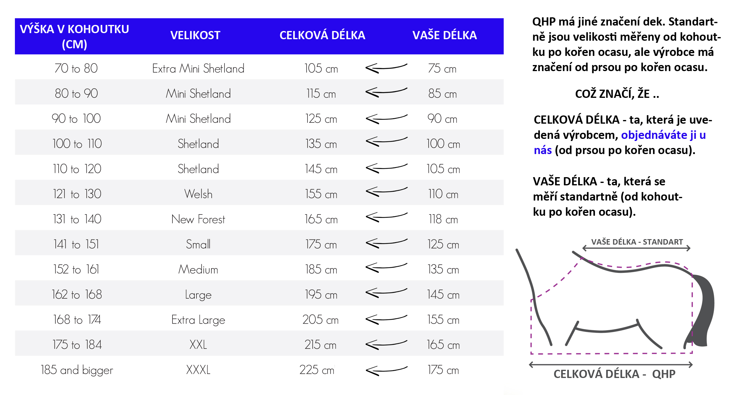 velikost dek qhp